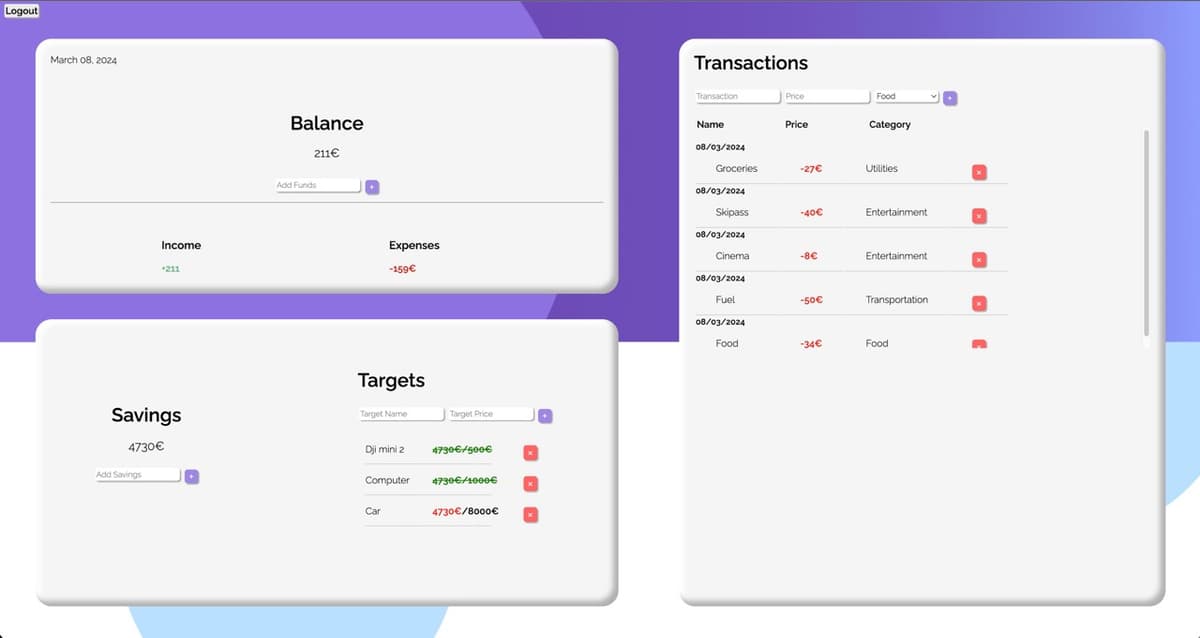 Image showing the Budget-It - Budgeting application project