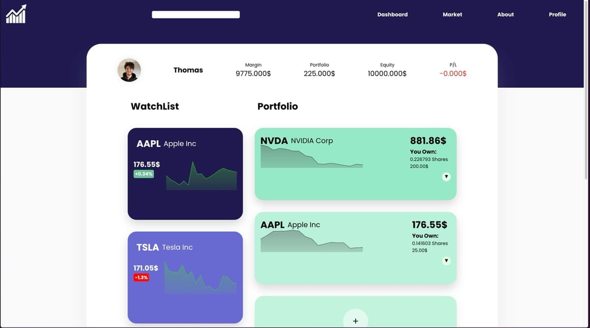 Image showing the CandleTrade - Trading Simulator project